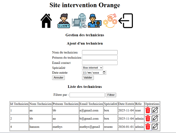 Page de gestion des techniciens